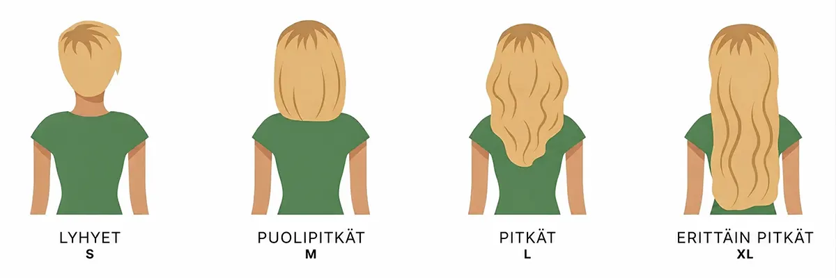 Tyyliletti hiuspituudet